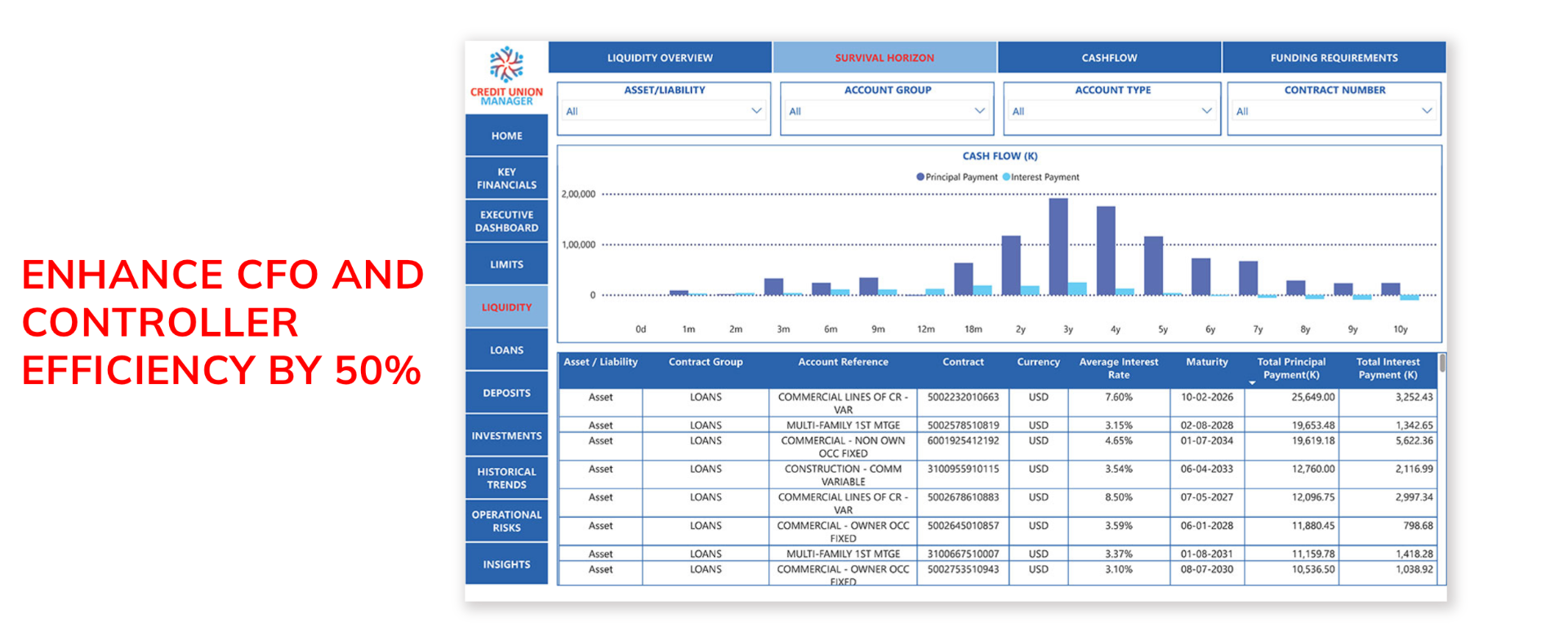 Enhance CFO and Controller Efficiency by 50%