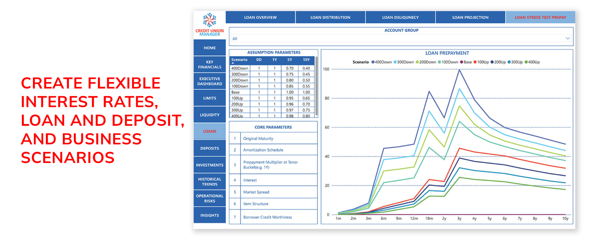 Create Flexible Interest Rates, Loan and Deposit, and Business Scenarios