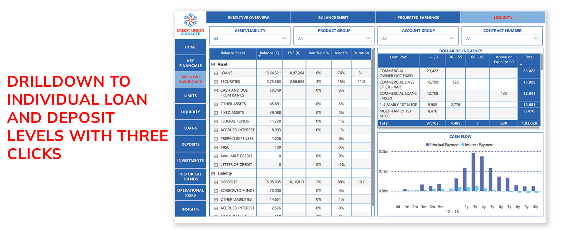 Drilldown to Individual Loan and Deposit Levels with Three Clicks